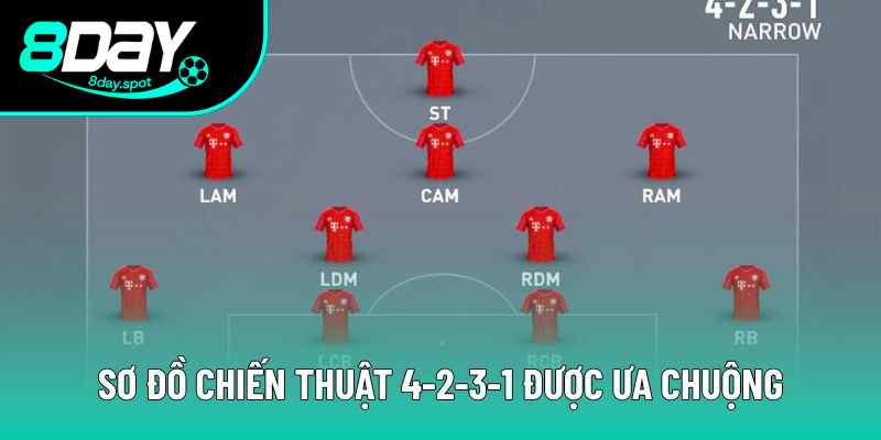 Sơ đồ chiến thuật 4-2-3-1 được ưa chuộng Sơ đồ chiến thuật 4-2-3-1 được ưa chuộng